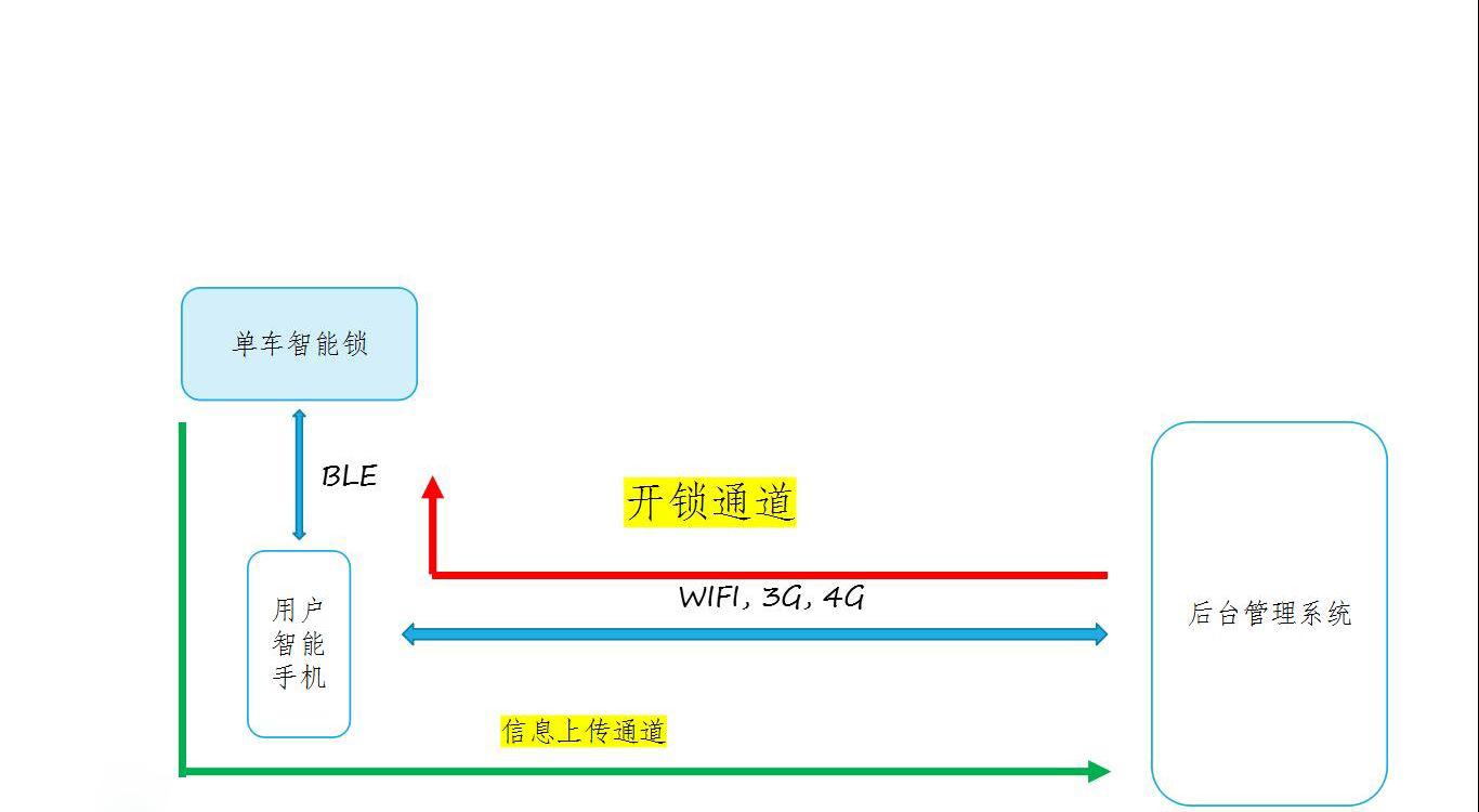 域名属地查询的原理是什么