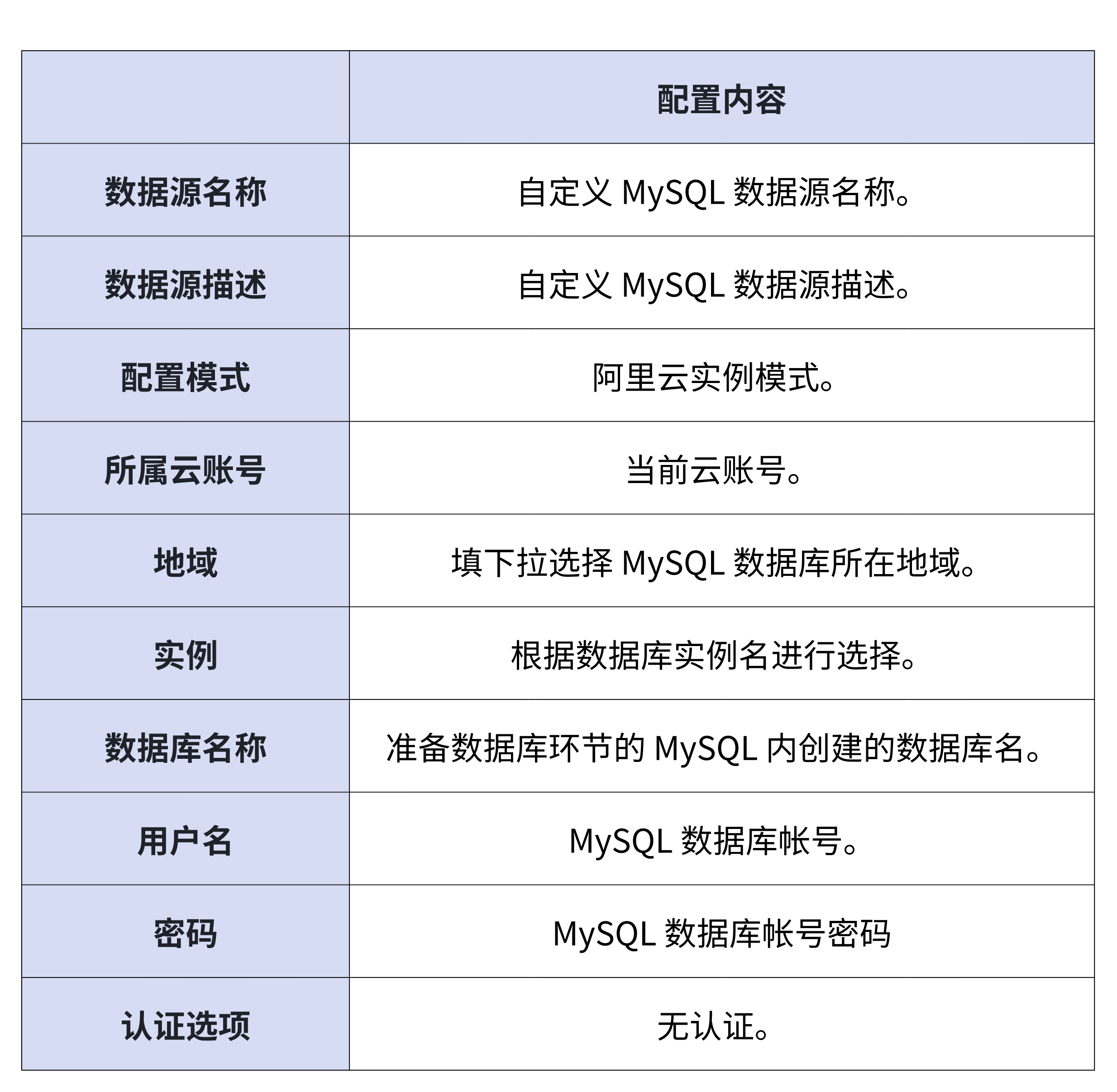 批量WHOIS查询的数据源有哪些_如何提高批量WHOIS查询的效率