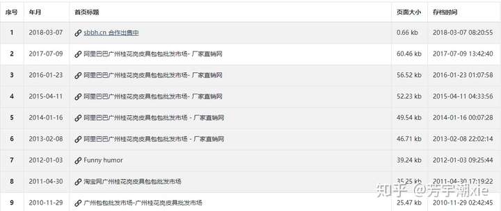 阿里巴巴域名可以备案吗