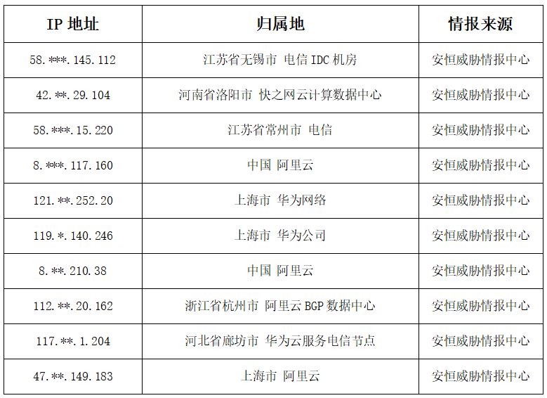 如何发现域名遭受篡改或挂马攻击